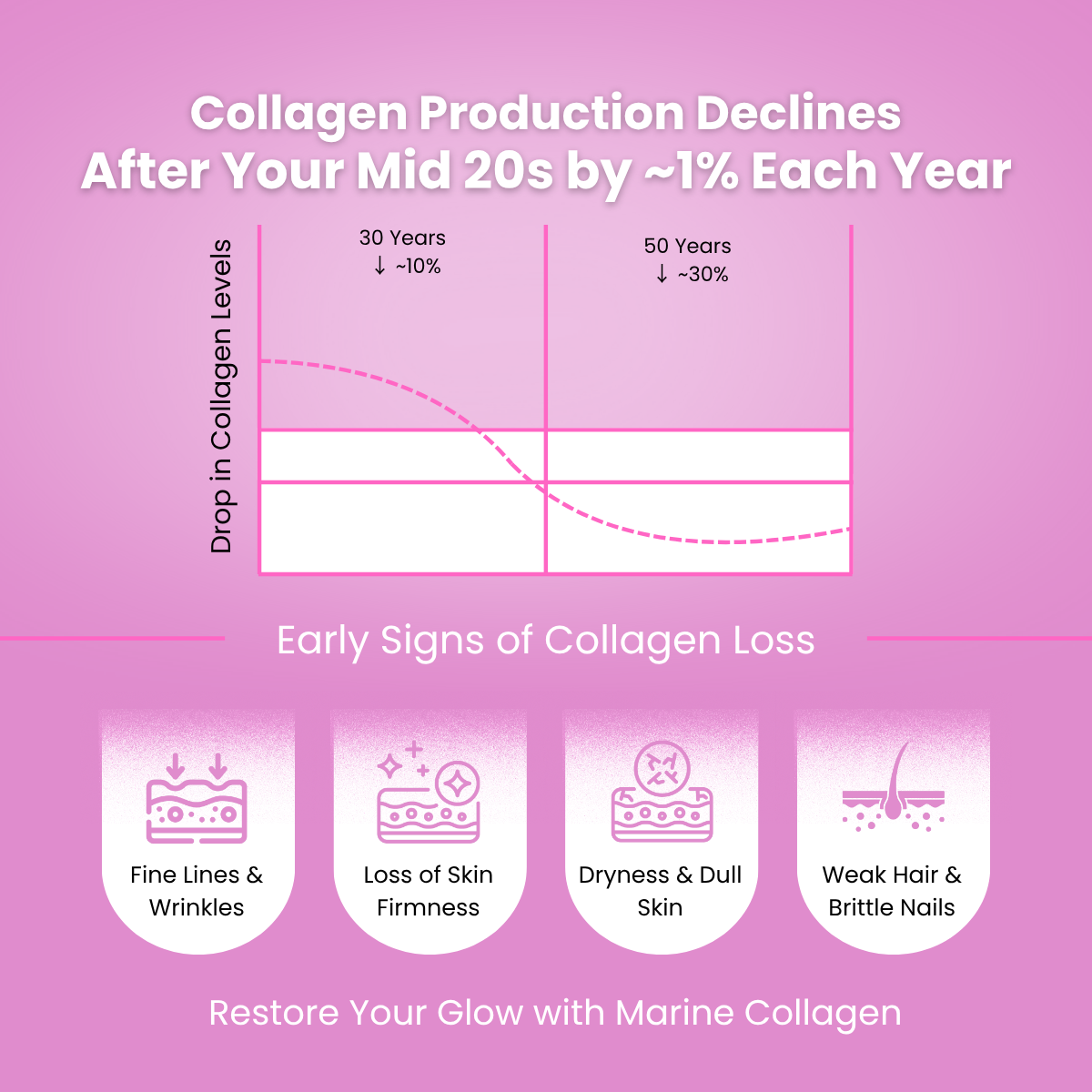 Premium Marine Collagen Peptide Powder – image 4