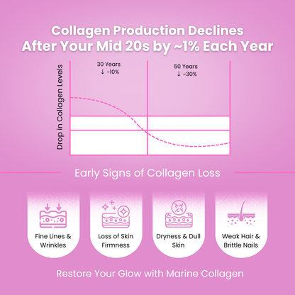 Premium Marine Collagen Peptide Powder – image 4