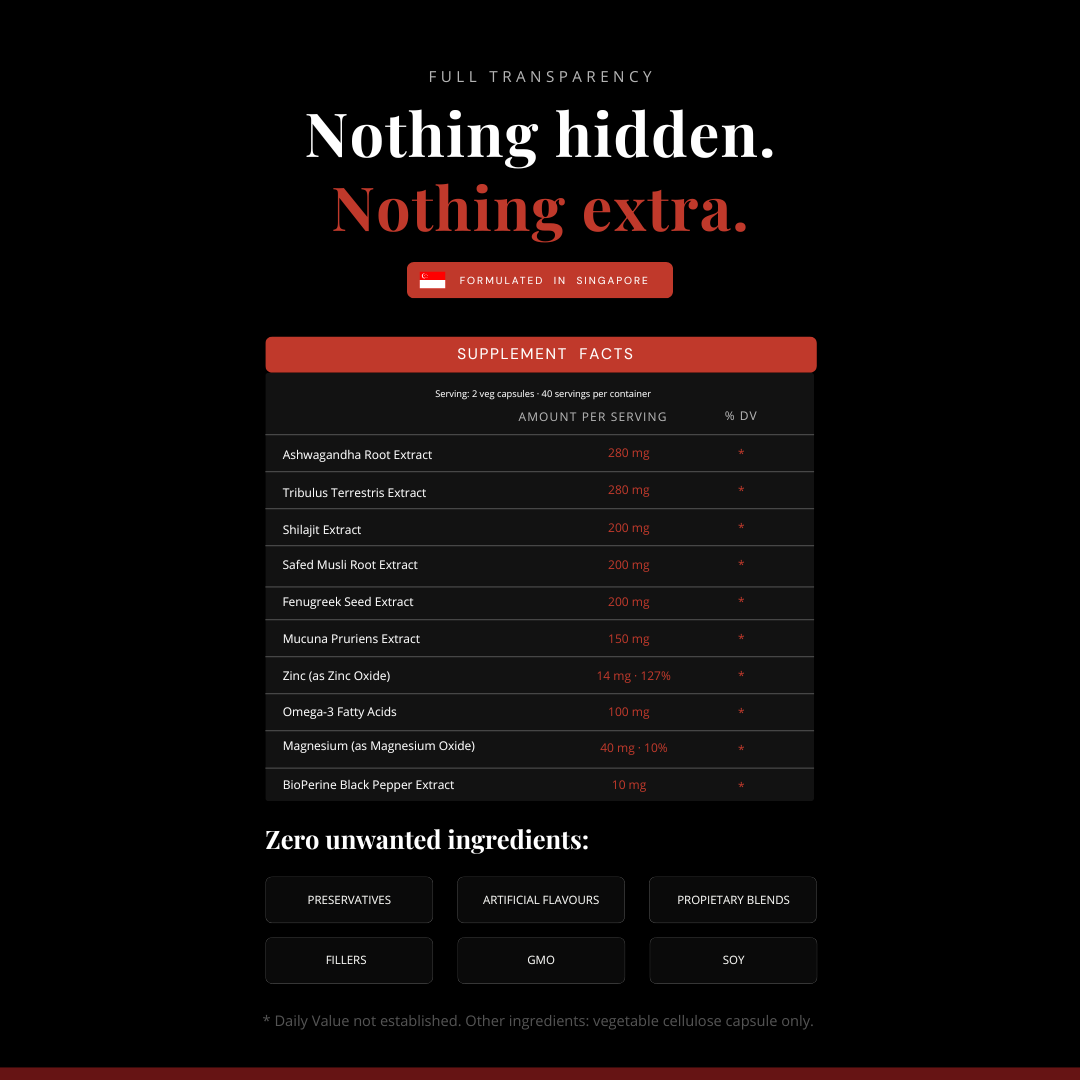 Alpha Male Max | 80 Capsules | Elite Performance Complex