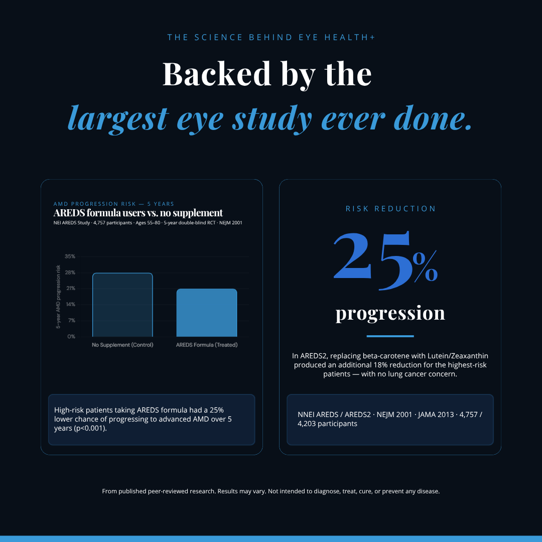 Eye Health + | 120 Veg Capsules
