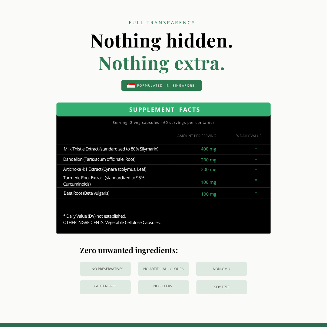 Liver Support+ | 120 Veg Capsules | Advanced Liver Support Formula