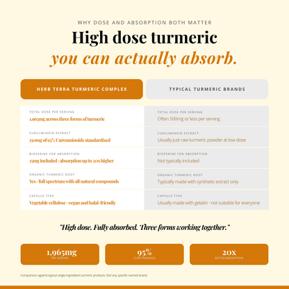 Turmeric Curcumin with Black Pepper | 120 Capsules