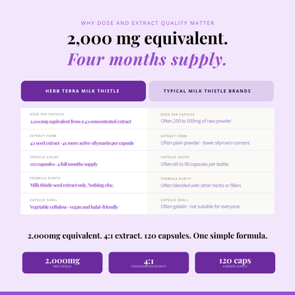 Milk Thistle Capsules | 120 Capsules | Liver Health Support