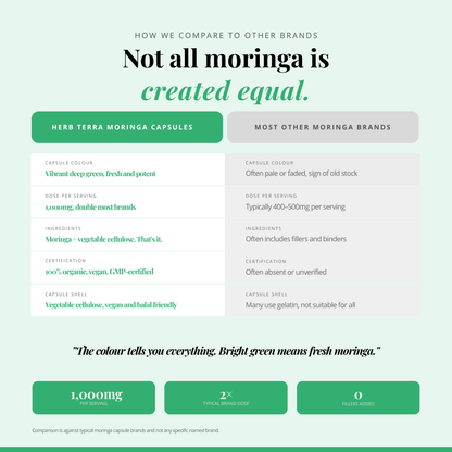 Moringa Leaf 120 Capsules | Complete Superfood
