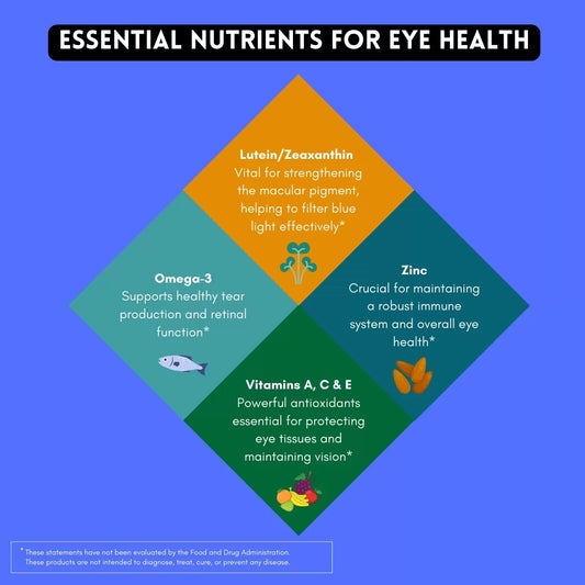 Essential nutrients for eye health
| Herb terra