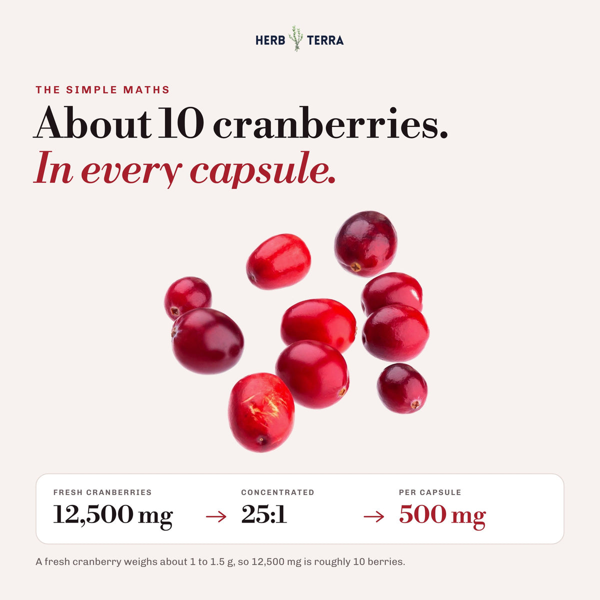 Herb Terra Cranberry Concentrate 120 veg capsules: about 10 cranberries in every 500 mg capsule