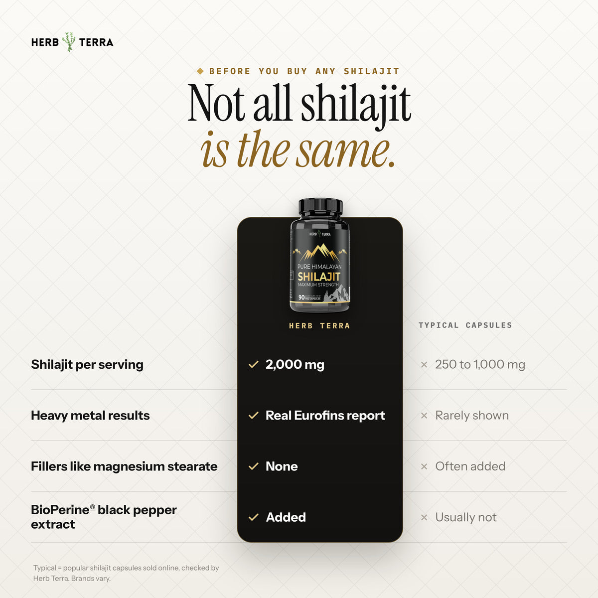 Herb Terra Himalayan Shilajit 90 Veg Capsules: compared with typical shilajit capsules