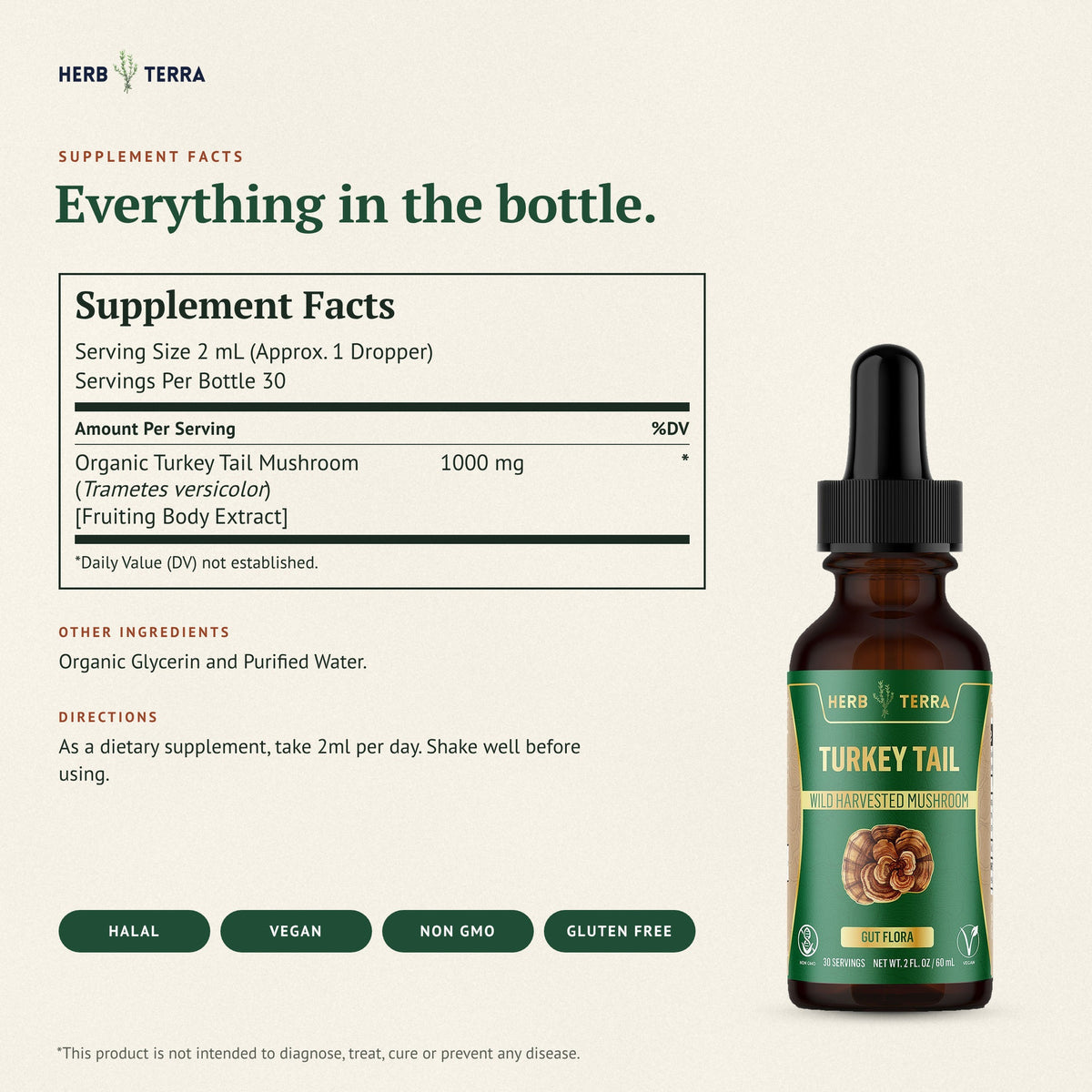 Herb Terra Turkey Tail Mushroom Drops 60 mL: supplement facts panel, other ingredients and directions