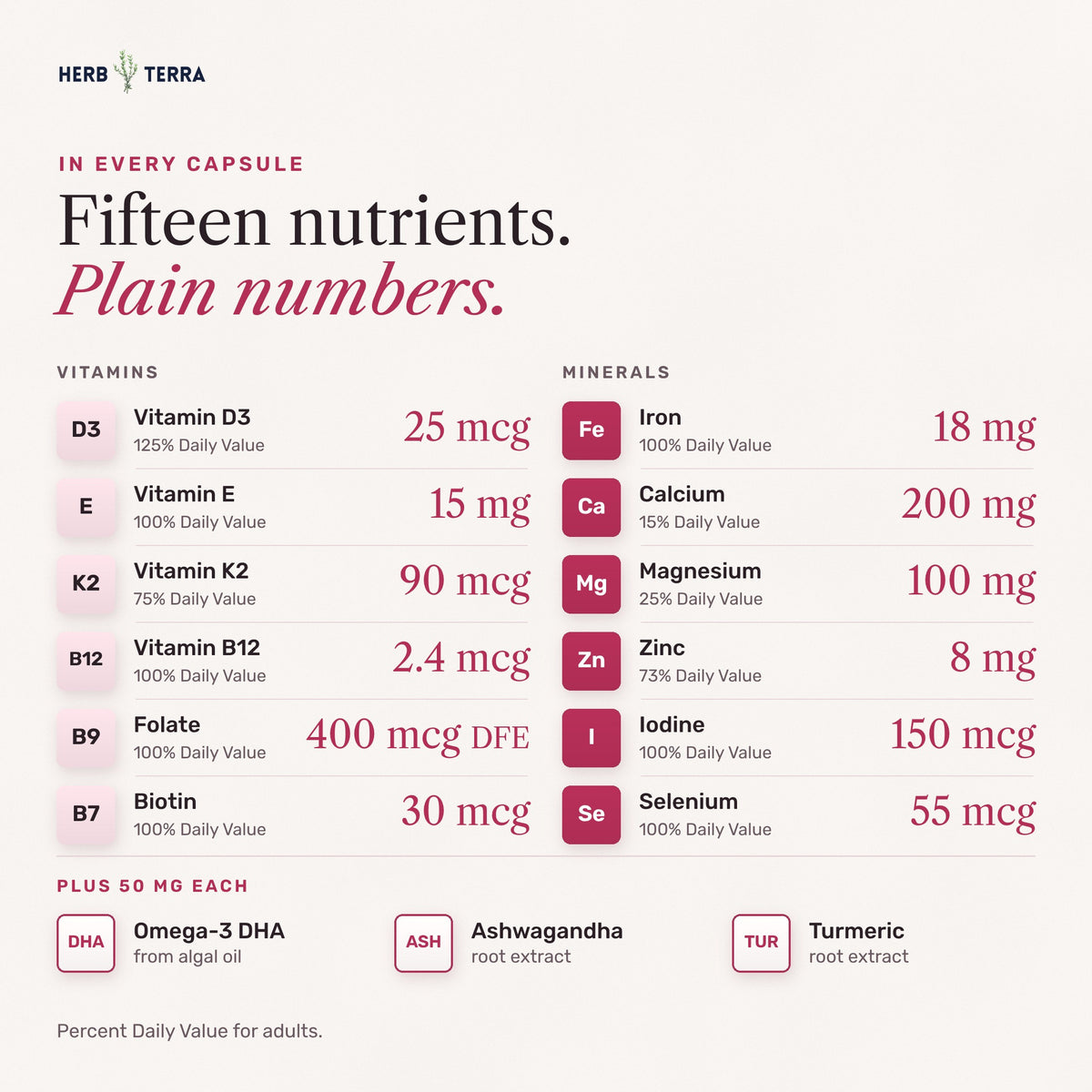 Herb Terra Women's Multivitamin 120 Veg Capsules: fifteen nutrients with amounts and daily values